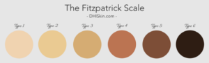 fitzpatrick scale derma health